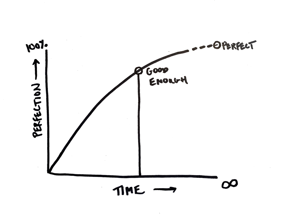 How much more time should I spend on this project? – Taylor Coe